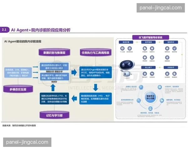 内容审核流程引入AI预审，提升大规模并发处理能力